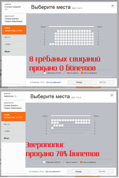 Немного о голосовании рублем