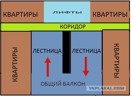 Недвижимость в Москве