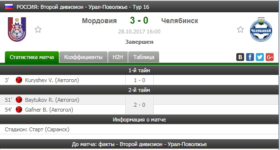 Футбольный клуб. Сезон 2017-2018