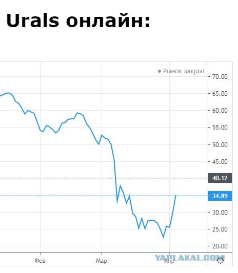 Саудовская Аравия обвинила Путина во лжи и перенесла переговоры ОПЕК+