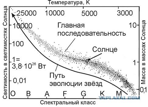 Съемка Марс Ровера 2020