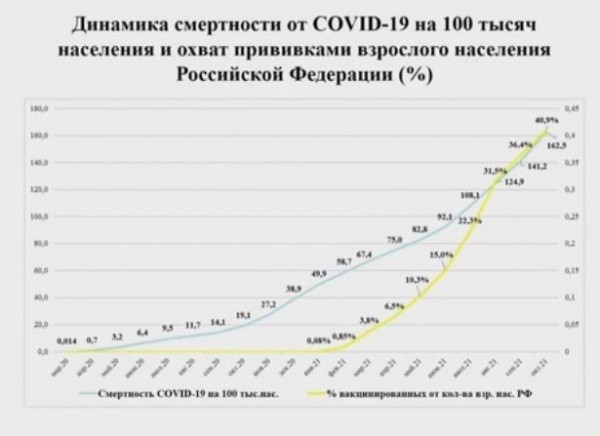 Действительно, а зачем?