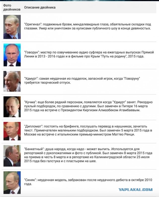 Источники ГУР: У Кадырова отказали почки, Кремль обсуждает замену главы Чечни