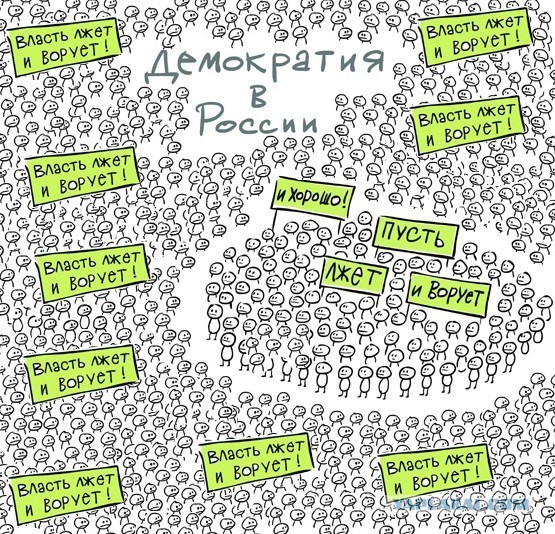 Демократия в россии
