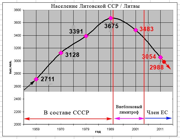 В Латвии призвали полностью отказаться от советских топонимов