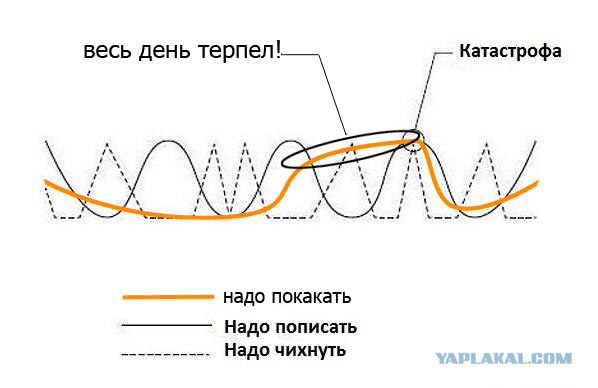 Катастрофа