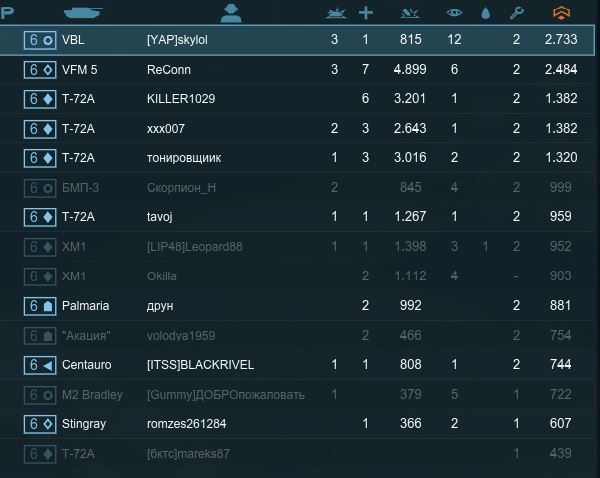 Armored Warfare