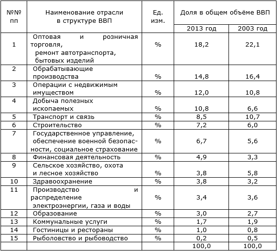Новые контракты по зерну из России в Турцию