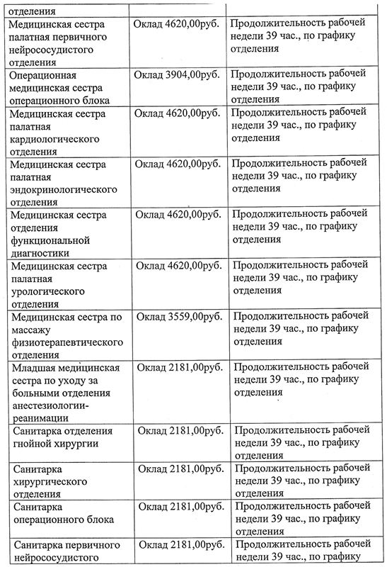 В городе Бийске за правду судят медсестер