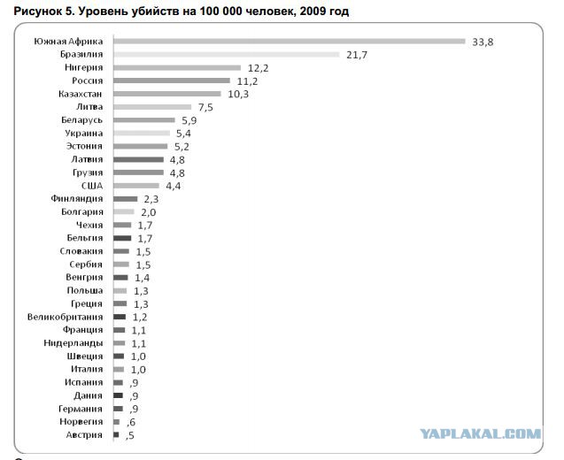 Дополнительные расходы на МВД в 6 раз превысят траты на здравоохранение