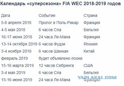 Формула 1. Сезон 2017. Часть 4