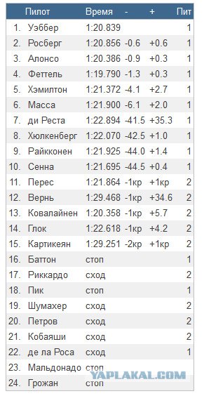 Формула-1 (сезон 2012)
