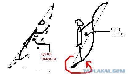 Аттракцион Пьяная Лестница