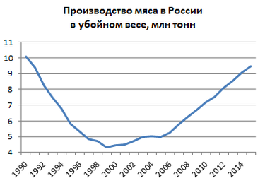 Участники тракторного марша в СИЗО