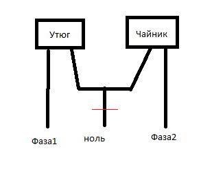 Сгорел на работе: что случается во время "обрыва нуля"