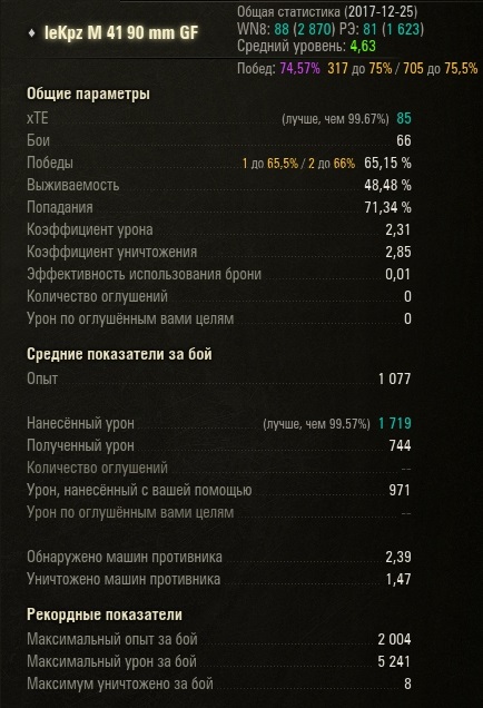 Wargaming 51