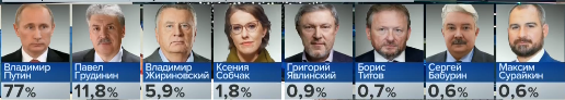 Только с выборов пришёл
