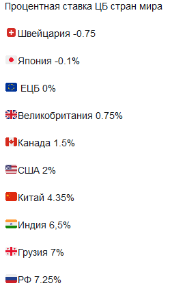 Готовьтесь затянуть пояса: цены на продукты стартовали вверх.