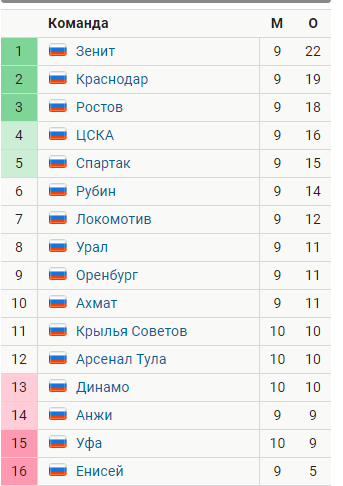 РПЛ 2018-2019(часть 3)
