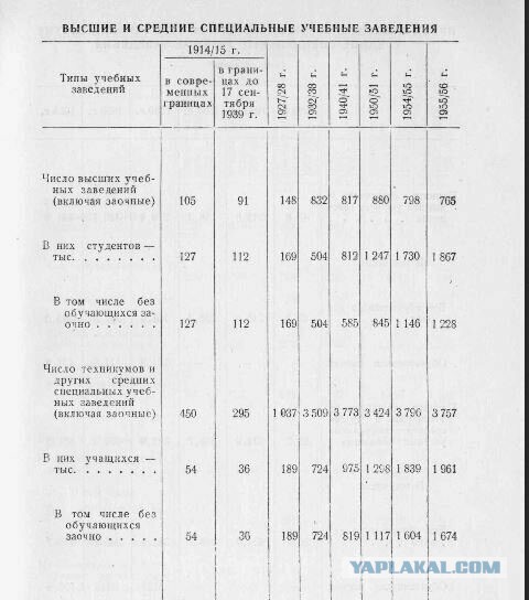 Идеализация Николая II