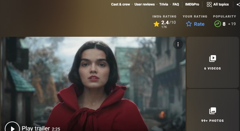 Рейтинг фильма Белоснежка на западе