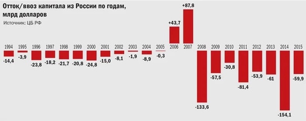 Счетная палата инициировала аудит деятельности Центрального банка