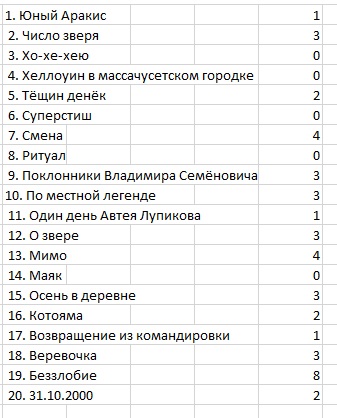 Последняя ночь октября