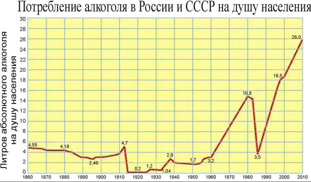 Как пили в СССР