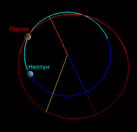 Пояс Койпера. Транснептуновые объекты.