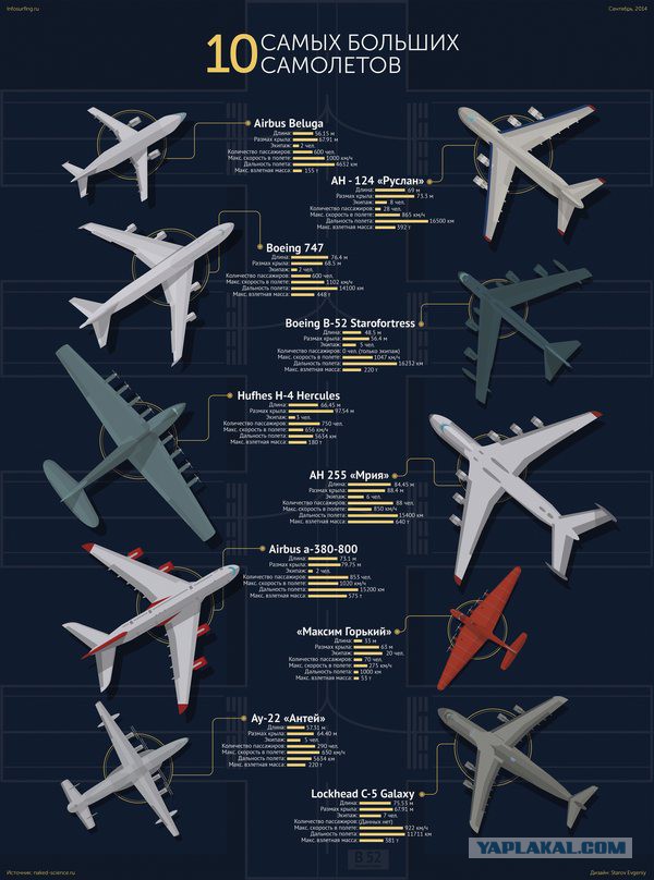 Антонов Ан-124 покидает Фарнборо 2016