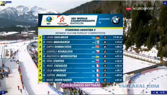 Биатлон.Сезон 2016/2017. Часть 8. Чемпионат Мира 2017 г. Хохфильцен.