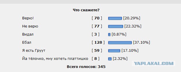 Русалок не только видели, но и ловили