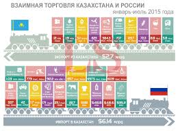 Исход Русских из Казахстана