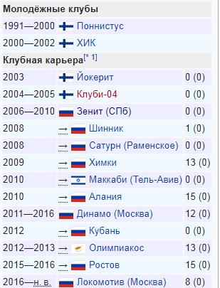 РПЛ 2018-2019 (часть IV)