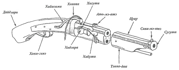 Чертежи фитильного мушкета