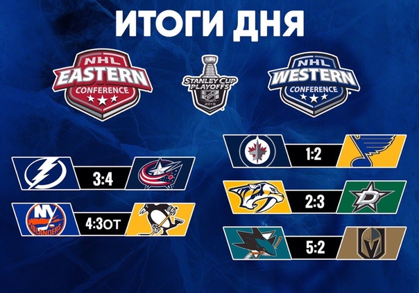 Хоккей Сезон 2018 - 2019 часть 7