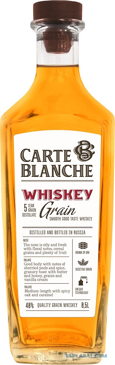 Рейтинг популярных алкогольных напитков