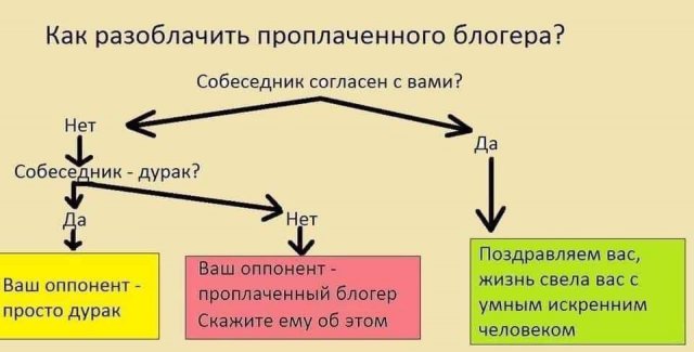 Картинки и мемы, всем хороших выходных