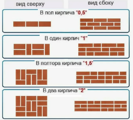 "Каменщика нанял. Он мне наклал"