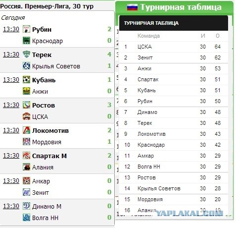 Итог ЧР 2012/2013, кубок