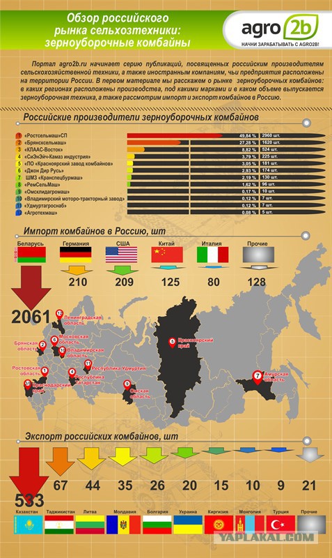 Комбайны завода «Ростсельмаш» продаются в Германии