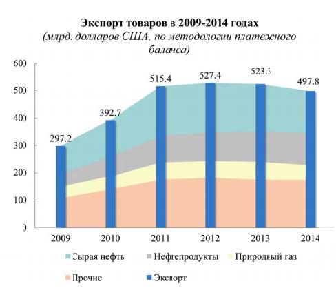 Курс доллара перевалил за 60 рублей