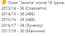 Футбольный клуб. Сезон 2017-2018