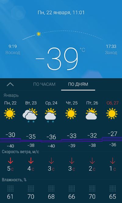 Вахта Север 2018! Запуск "Урала" в мороз -38!