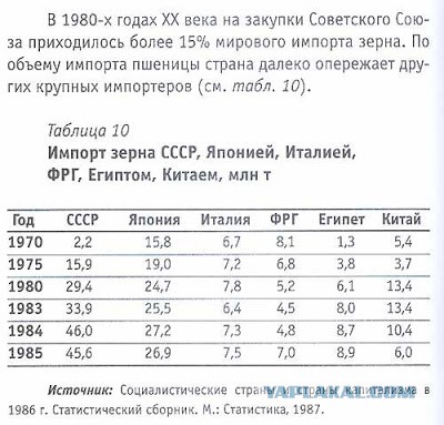 Был ли дефицит в СССР? Профессор Попов