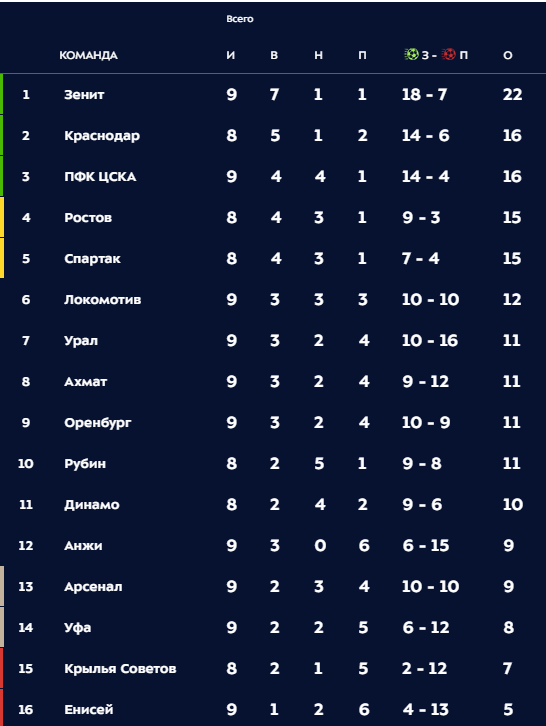 РПЛ 2018-2019(часть 3)