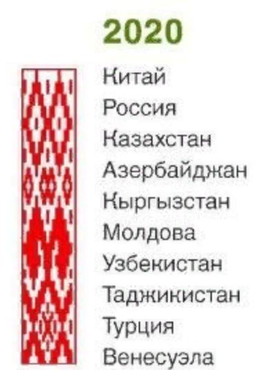 Последние новости из Белоруссии...