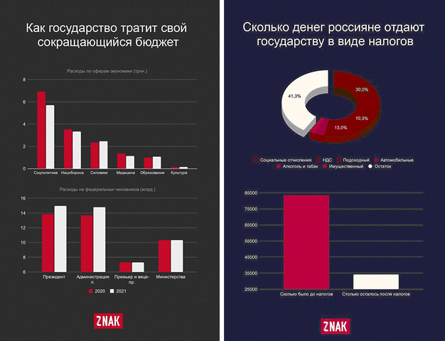 Большинство россиян не понимает, за что платит