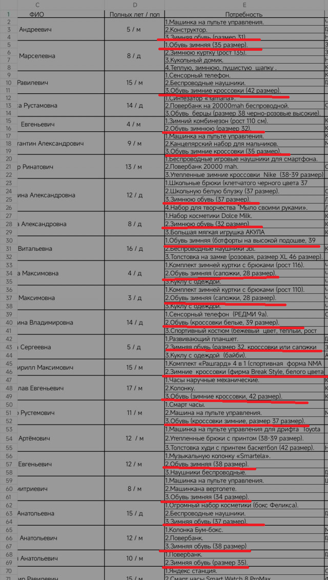 Чёт поплохело мне...