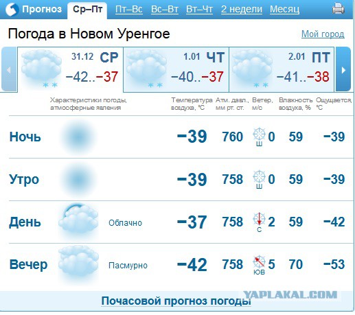 А как у Вас обстоят дела с погодой на Новый Год?